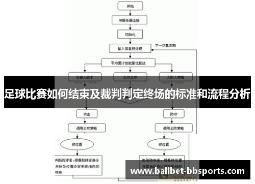 足球比赛如何结束及裁判判定终场的标准和流程分析